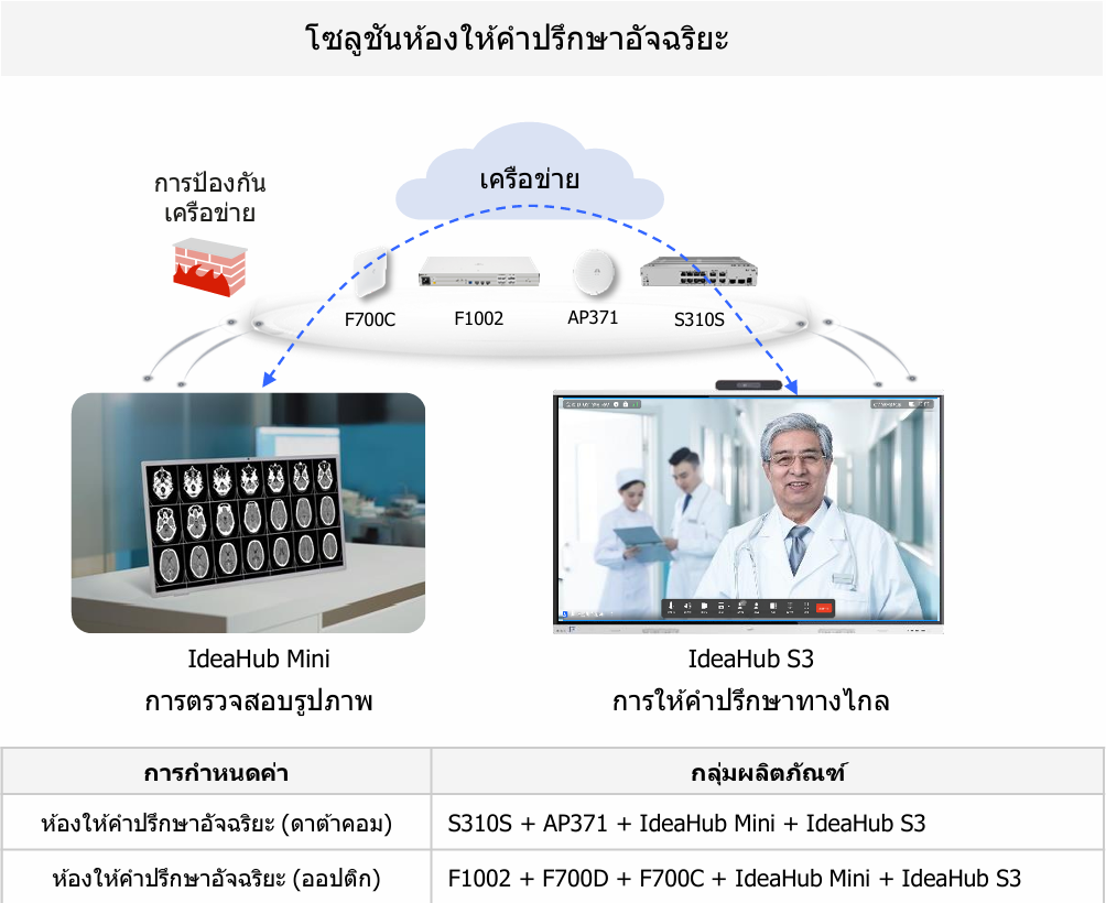 Smart Consultation Room Diagram